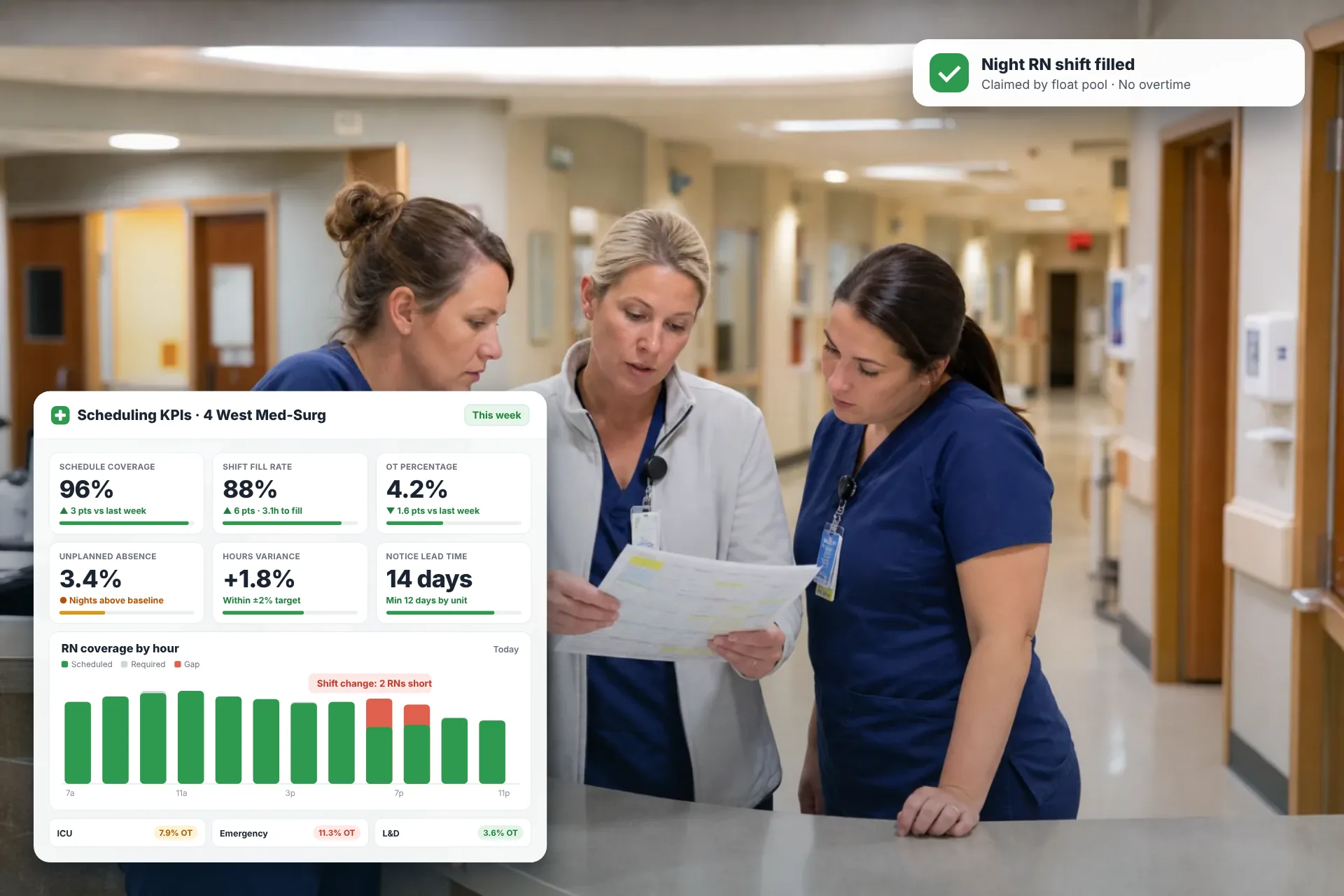 Cover image for Employee Scheduling KPIs: 12 Metrics Every Operations Manager Should Track