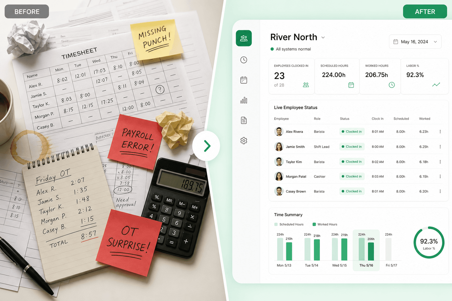 Manual paper timesheets and payroll errors compared with unified Heyshift attendance tracking on one platform